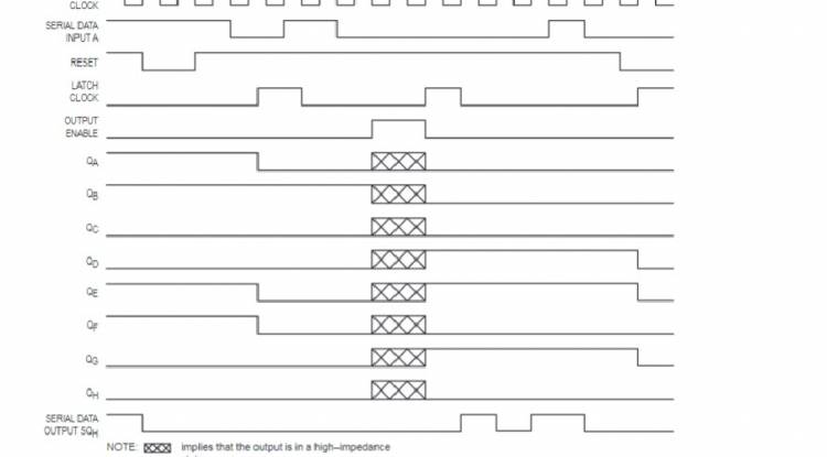 74HC595 Shift regsiter