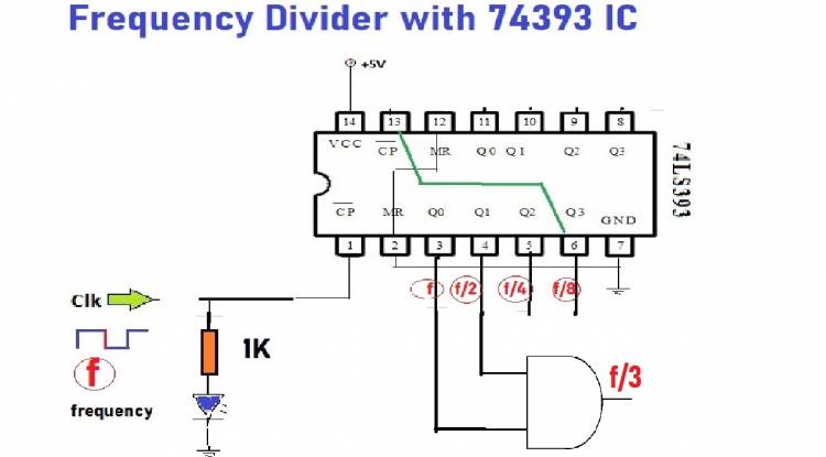 frequency divider