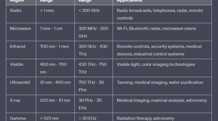 electromagnetic spectrum