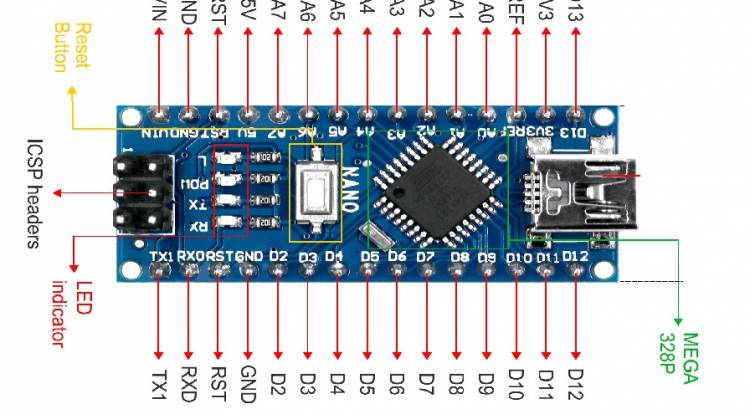 Arduino Nano Pinouts