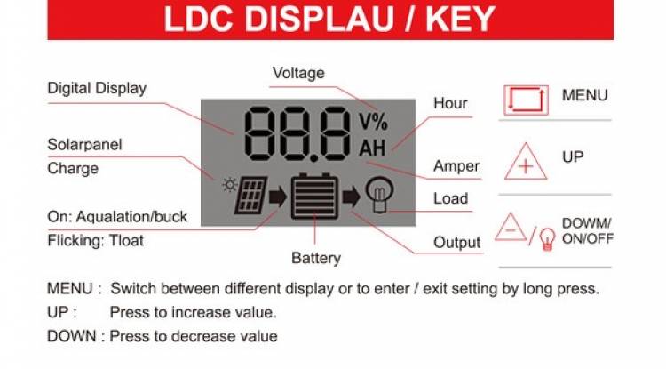 solar panel lcd screen
