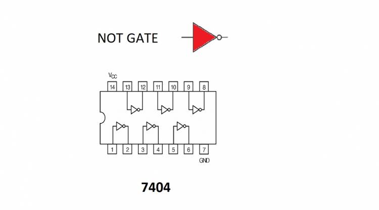 NOT GATES