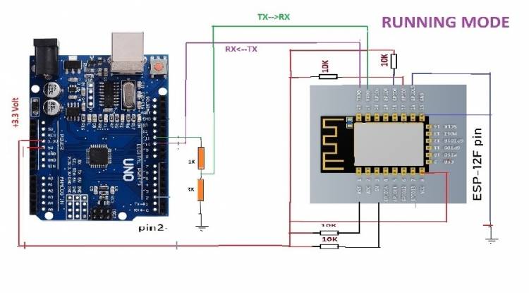 Arduino wifi module web server