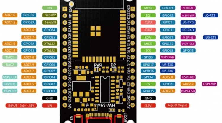 esp32 wroom-32 pinouts