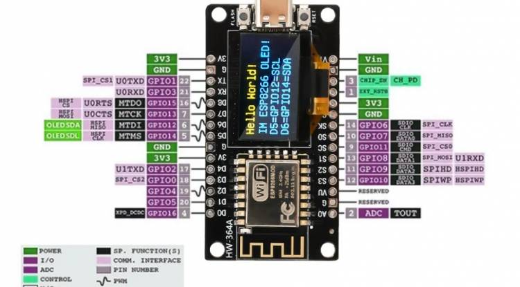 NodeMCU PinOuts