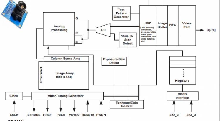 ov7670 shematics